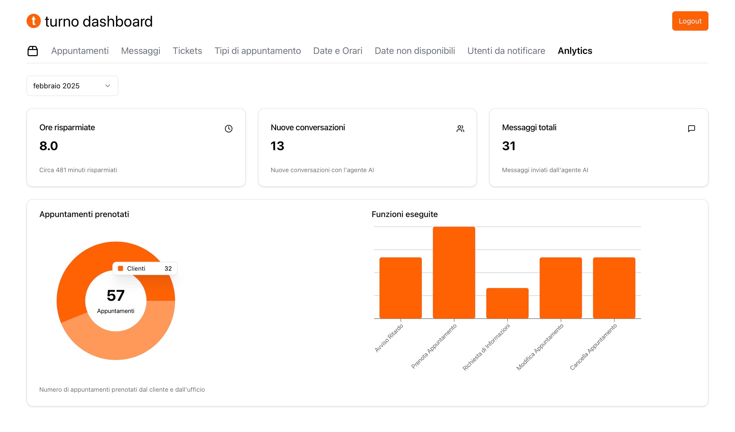 Dashboard Preview 2